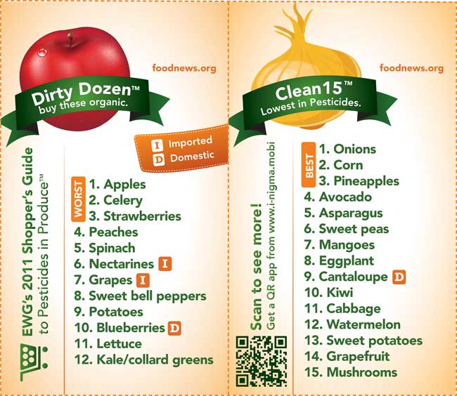 Dozen Clean 15 Chart